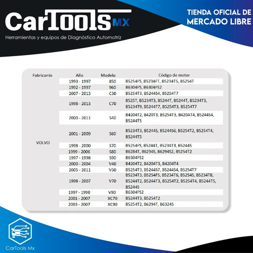 Herramienta Para Sincronizar Motor Volvo S40,s60 4,5 Y 6cil. Foto 7