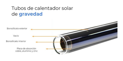 Tubo Para Calentador Solar Grav De Borosilicato Tricap