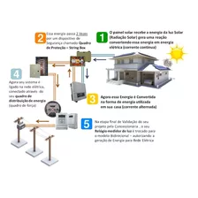 Homologação Energia Solar Acima De 10-kwp Até 800kwp