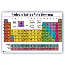 Póster De Tabla Periódica, Laminado, Guía De Element...