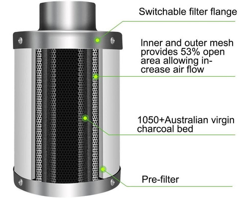 Filtro Para Aire Ipower, Con Carbono Activado, 200 Cfm Foto 3