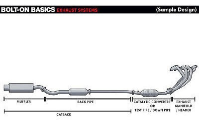 For 06-11 Honda Civic Si Sedan Catback Exhaust System 2.5  Foto 2