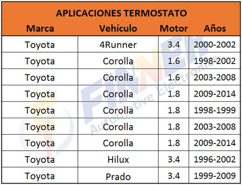 Termostato Toyota 4runner Corolla Hilux Prado Foto 5