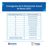 Contador Publico,asesores Contables,contabilidad,sunat 2021