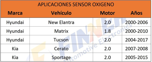 Sensor Oxgeno New Elantra Matrix Tucson Cerato Sportage Foto 4