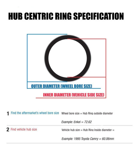 Hub Centric Ring Set 106mm Wheel Bore Od To 87.1mm Hub ... Foto 3