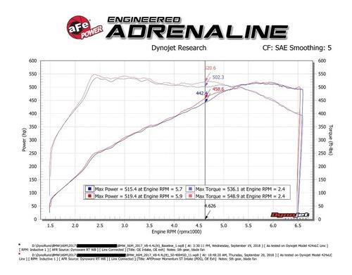 Intake Afe Power Filtro Alto Flujo Bmw X5 X6 M 2015 Al 2019  Foto 8