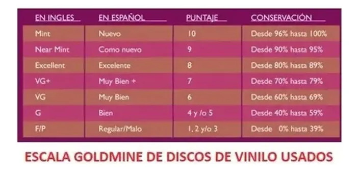 El Negro Alvarez - Y quién soy io - vinilo 1980