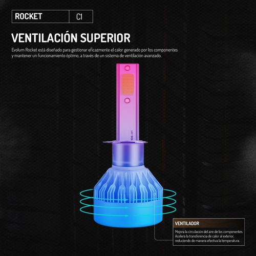 Kit Focos Leds Evolum Rocket H4 Para Beat 2018 A 2020 Foto 5