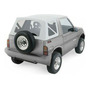 Tapa De Rollbar Geo Tracker