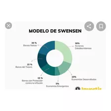 Clases De Finanzas Personales