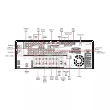 Esquemas Técnicos - Receiver Harman Kardon Avr-2600 Completo