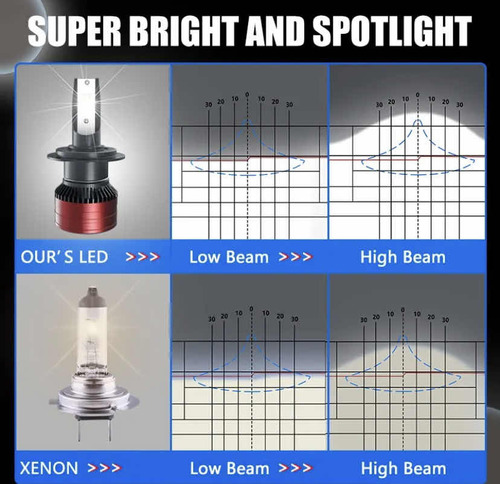 Bombillas Led H4 30.000lm Superbrillante Motocicleta 6000k Foto 6
