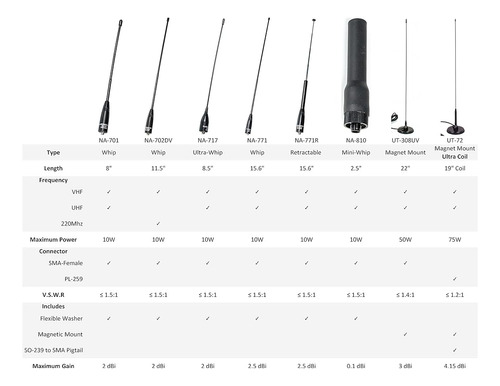 Autntica Genuina Nagoya Ut-308uv 21-inch Magnetic Mount Vhf Foto 5