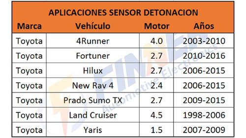 Sensor Detonacin Toyota 4runner Fortuner Hilux New Rav 4 Foto 6