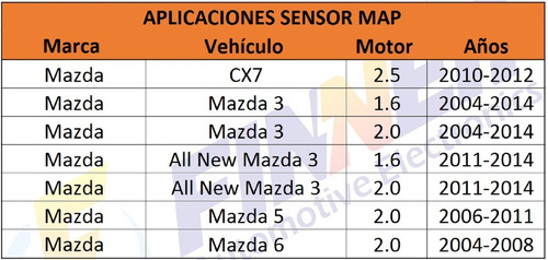 Sensor Map Mazda 3 5 6 Cx7 All New Mazda Ford Ecosport Focus Foto 6