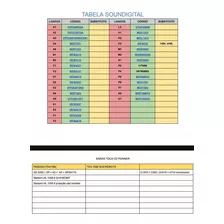 Tabela Soundigital