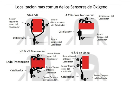 Sensor Oxigeno Denso 2344462 Acura Tsx 2.4l Honda Accord 2.4l 08-14 Abajo Foto 7