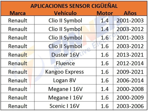 Sensor Cigeal Renault Clio Logan Megane Duster Delphi Foto 6