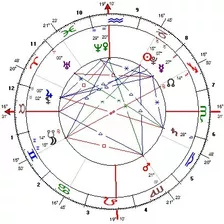 Mapa Astral Completo, Com Aconselhamento Terapêutico 