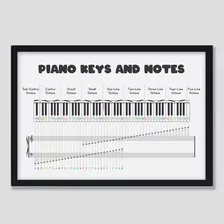 Póster Piano Notas Teclas Notacion Musical Aprender 48x33cm