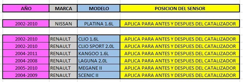 Sensor Oxigeno Platina Clio Kangoo Megane Scenic Pos 1  2 F Foto 3