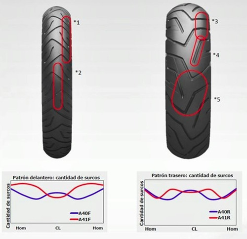 Llanta Moto 110/80 R19 Bridgestone A41 Vstrom Bmw Gs650  Foto 2