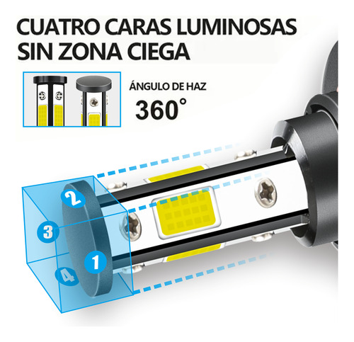 Bombillas Led Para Faros Delanteros Fiat 500 2012-2015, Ilum Foto 2