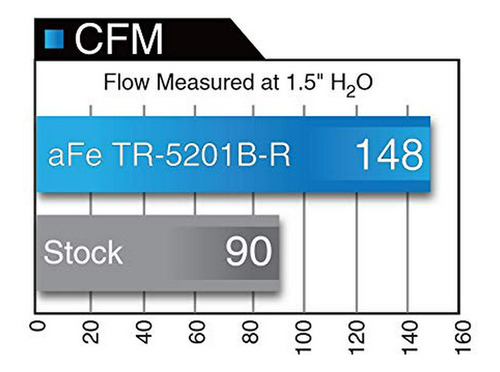 Filtros Para Auto - Afe Power Takeda Tr-5201b-r Dodge Dart P Foto 7