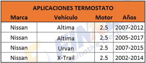 Termostato Nissan Altima Urvan X-trail Foto 6