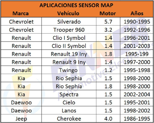 Sensor Map Chevrolet Renault Kia Daewoo Jeep (apli En Fotos) Foto 7