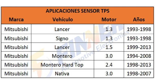 Sensor Tps Mitsubishi Montero Nativa Lancer Montero Hard Top Foto 6