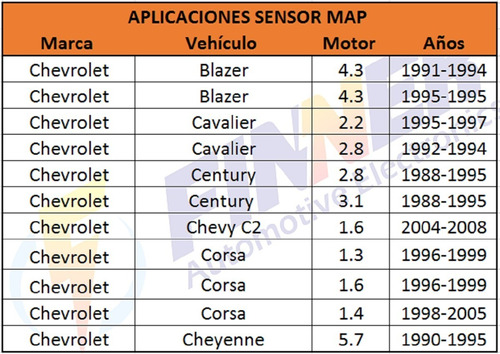 Sensor Map Chevrolet Renault Kia Daewoo Jeep (apli En Fotos) Foto 6