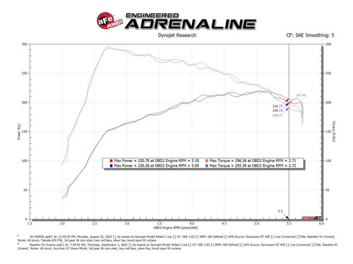 Intake Filtro Alto Flujo Takeda Mazda 3 2.5l Turbo 21-23 Foto 7