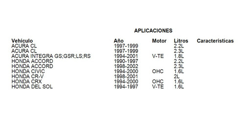 Collarines Namcco Acura Integra Gs;gsr;ls;rs 1.8l 1994-2001 Foto 2
