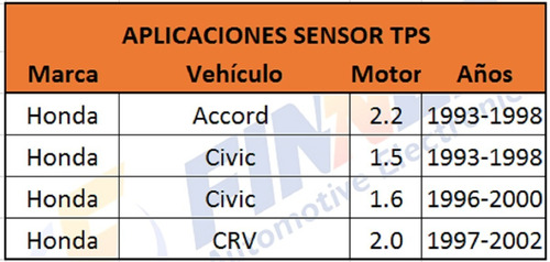 Sensor Tps Honda Accord Civic Crv Foto 6