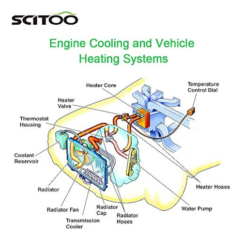 Radiador Scitoo Compatible Con 2003-2004 Honda Accord 2.4l C Foto 4