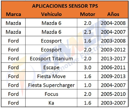 Sensor Tps Para Mazda 6 Ecosport Escape Fiesta Focus Ka Foto 6