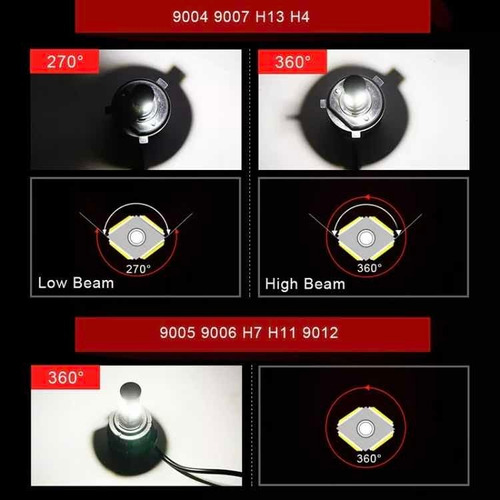 Set 2 Bulbos 9005 Hb3 12v H10 9145 9040 Fz4 Led Cob Faros 6k Foto 5