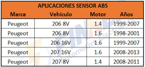 Sensor Abs Peugeot 206 207 8v 16v Ruedas Delanteras Foto 6