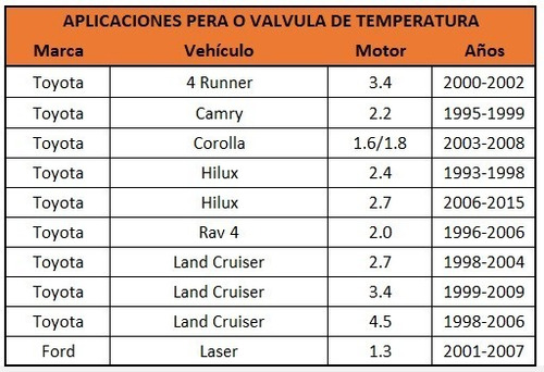 Pera Temperatura Toyota Mazda Ford Chevolet Foto 6