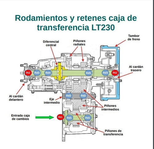 Rodamiento Pion Caja Transferencia Land Rover Range Rover 1 Foto 2