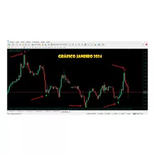 Top 1 - Indicador Forex Reversão - Não Repinta/recalcula