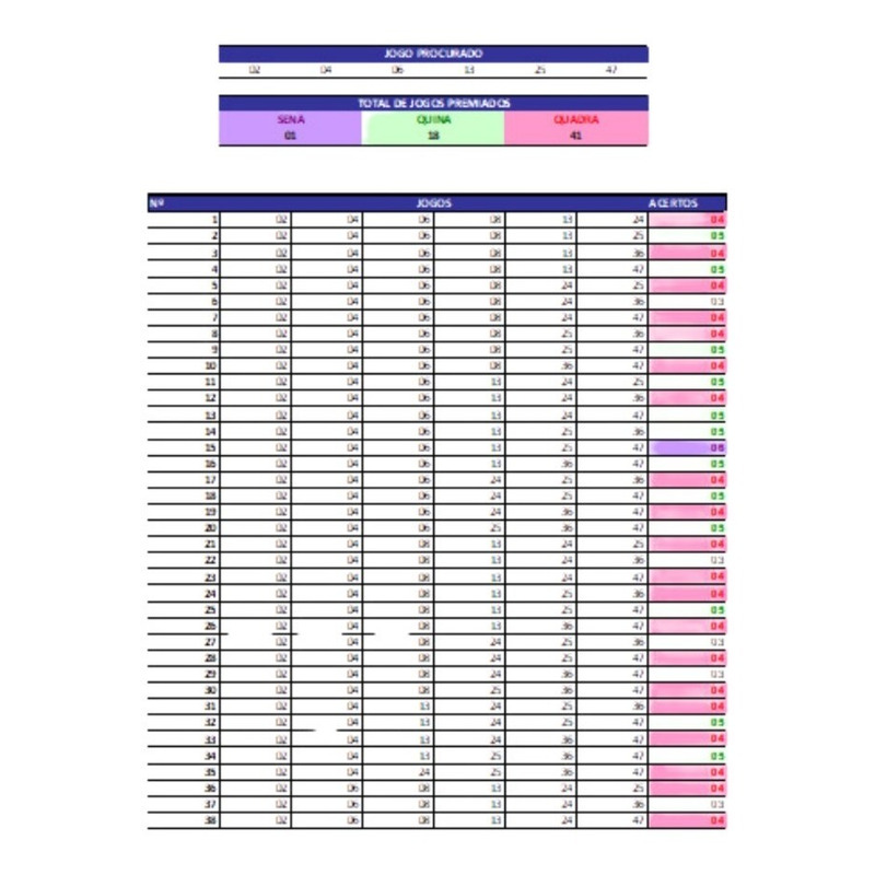 Planilha Lotofacil - Fechamento de 20 Dezenas em Jogos de 16 Numeros -  Canal do Puga