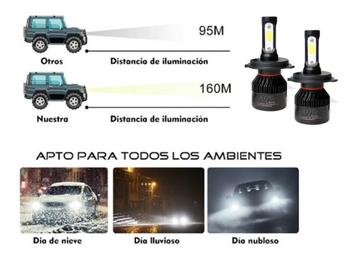 Kit Luz Led Alfa H4 Alta/baja 8000lm Foto 6