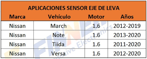 Ssensor Eje Leva Nissan March Note Tiida Versa Foto 5