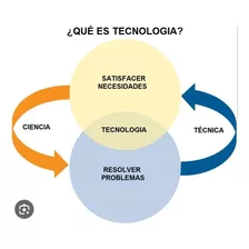 Libro De Sobre Conceptos Fundamentales De Ciencia Tecnologia