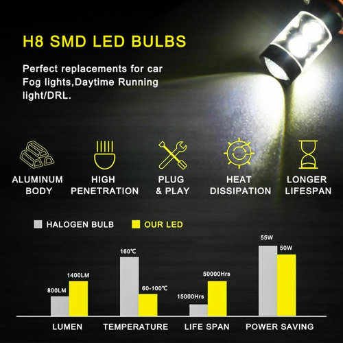 Bombillas Led Antiniebla H11 H9 H8 Para Volkswagen 20000 Lm Foto 4