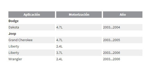 Polea Alternador Jeep Cherokee-wrangler-dakota Foto 5