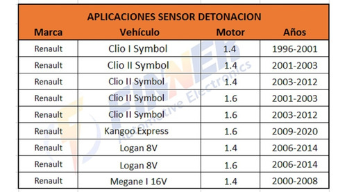 Sensor Detonacin Renault Clio Logan Megane Sandero Twingo Foto 5